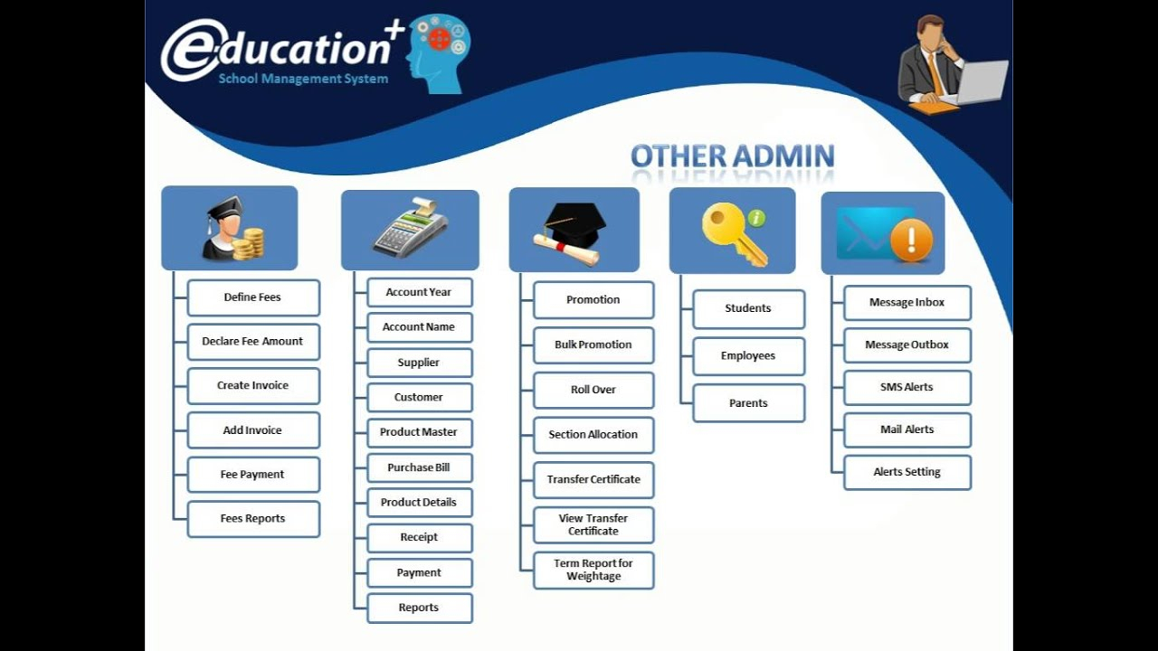 EDUCATION PLUS SCHOOL MANAGEMENT SYSTEM YouTube