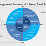 Employee Development PowerPoint Slide SlideModel