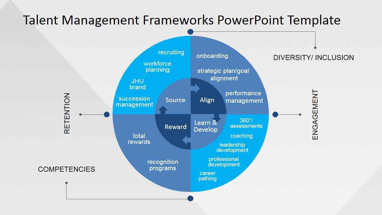 Employee Development PowerPoint Slide SlideModel