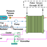 Energies Free Full Text Development Of A PEM Fuel Cell