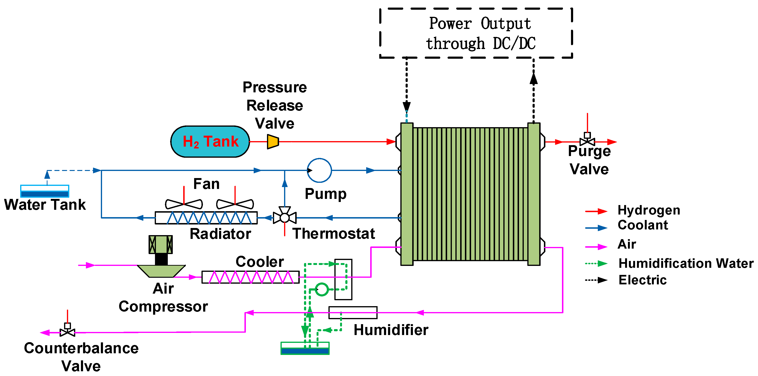 Energies Free Full Text Development Of A PEM Fuel Cell 