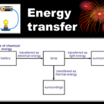 Energy Transfer Presentation Physics