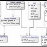 Er Diagram For Student Attendance Management System