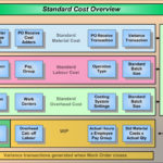 ERP Flow Charts ERP123 A Better Approach To ERP