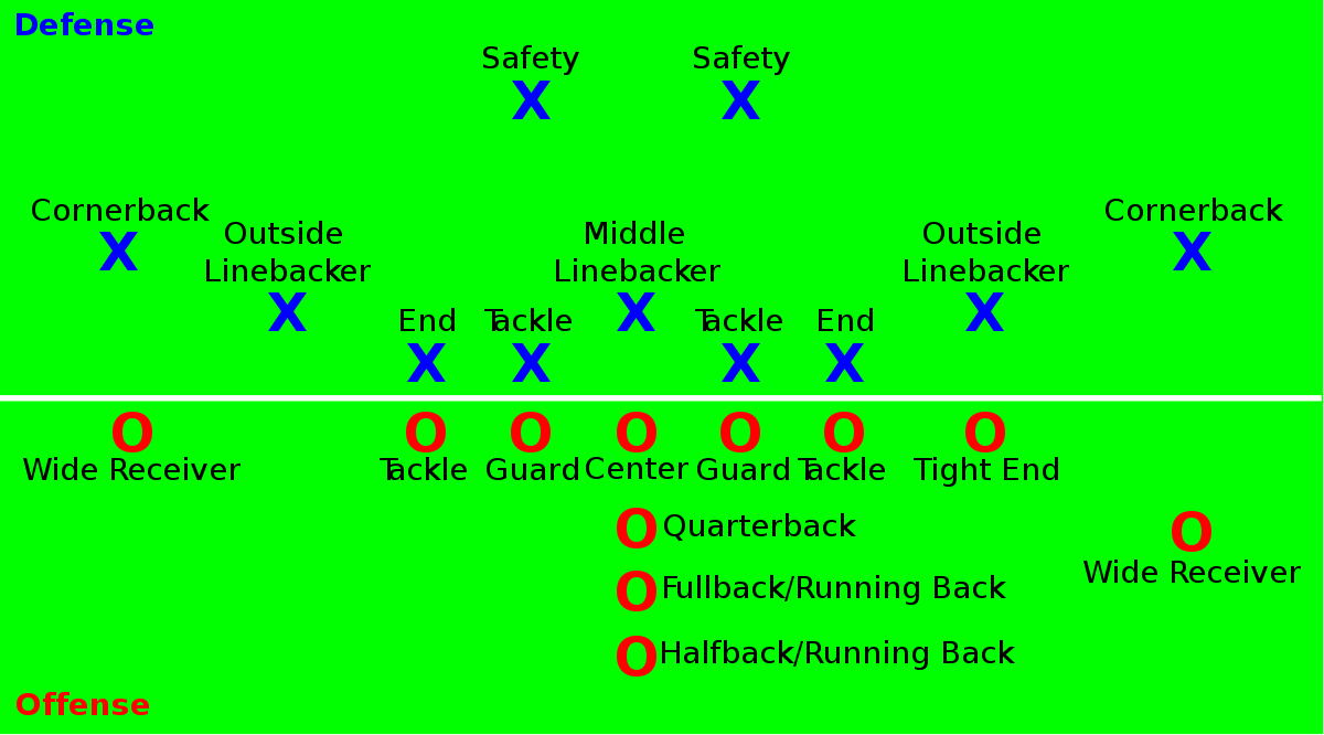 File American Football Positions svg Wikimedia Commons