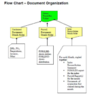 Flow Chart Index Reconciliation Process Standard