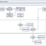 Flowchart Examples Download In Visio PDF