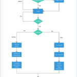Flowchart Template For Car Rental System You Can Use This