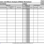 FMEA Worksheet Failure Mode And Effects Analysis Worksheet