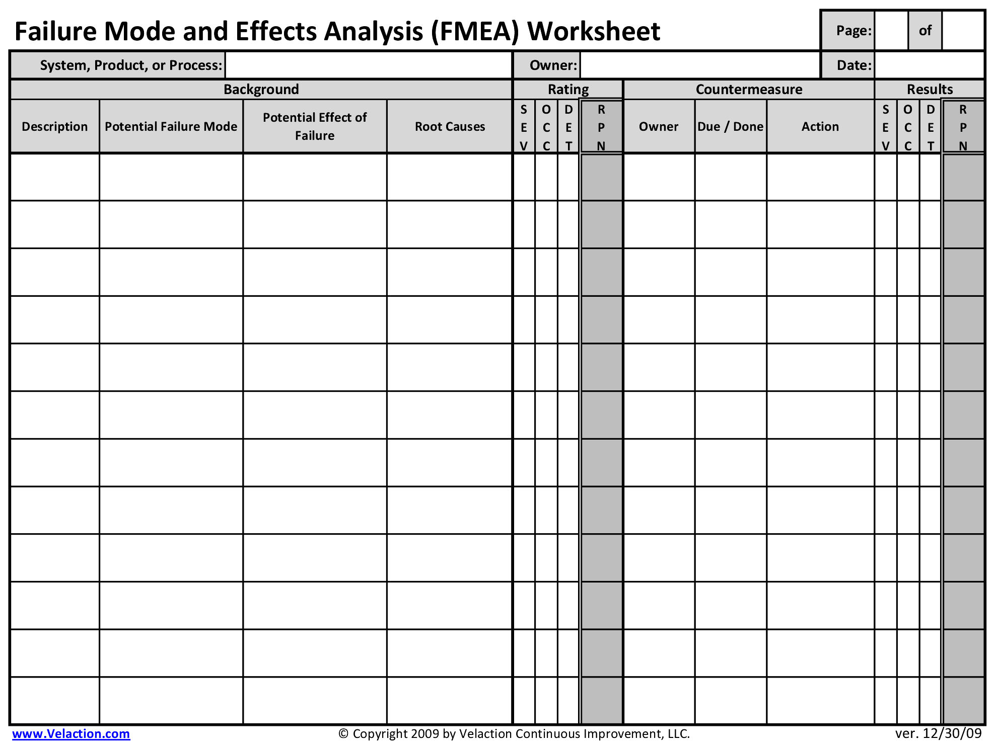 FMEA Worksheet Failure Mode And Effects Analysis Worksheet 