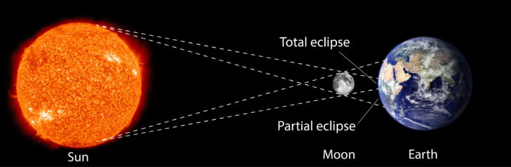 Eclipse ER Diagram Plugin