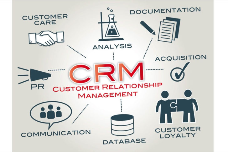 ER Diagram For CustomER Branch And Account Relationship