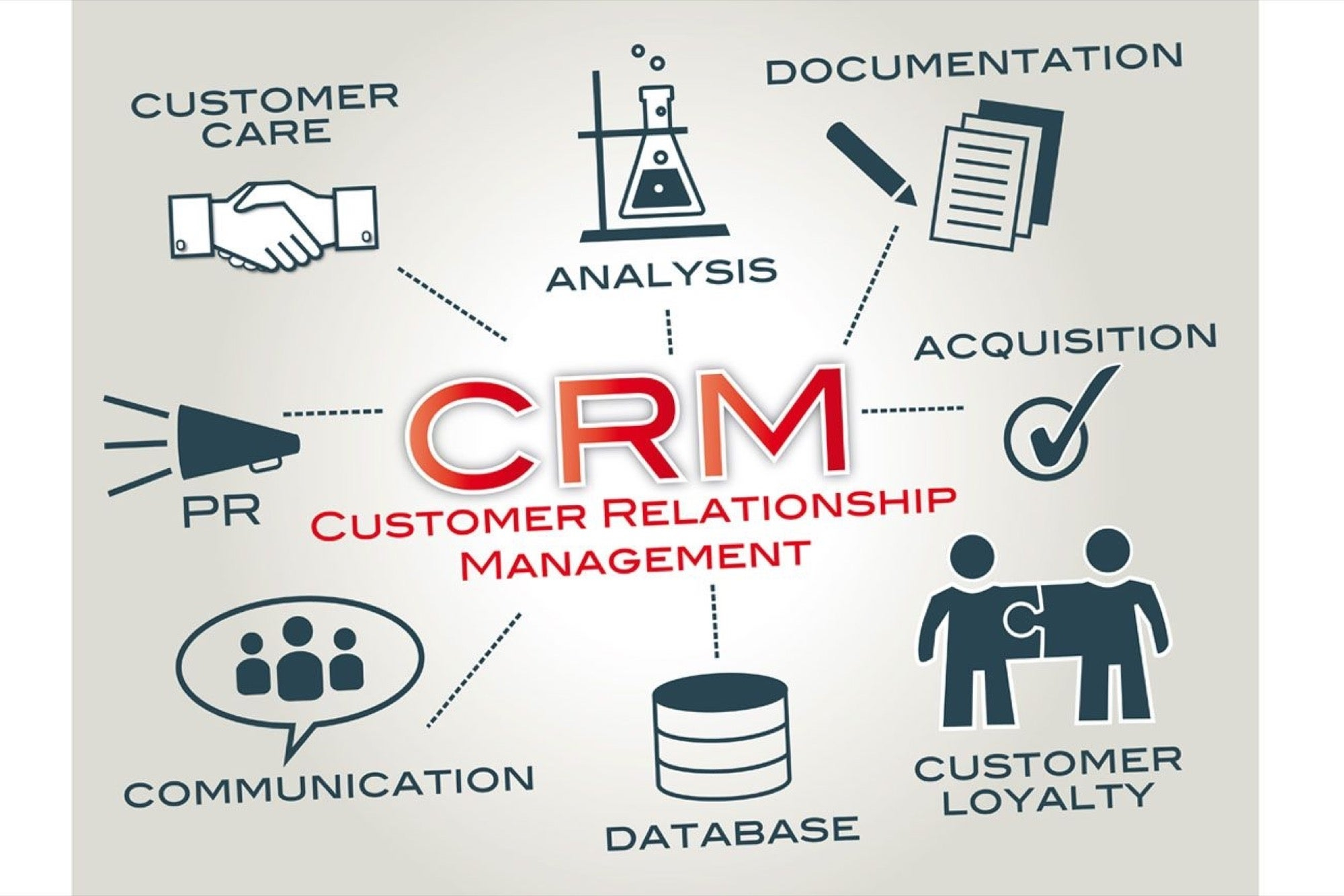 Here s How CRM Can Make A Strong Platform For Your Venture