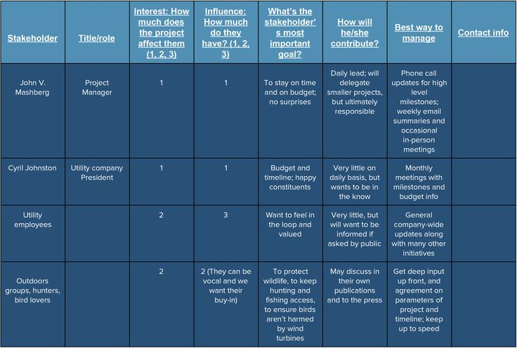 How To Create A Stakeholder Management Plan Smartsheet 