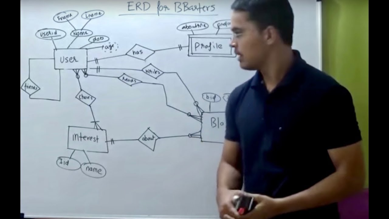 How To Create An ER Diagram YouTube