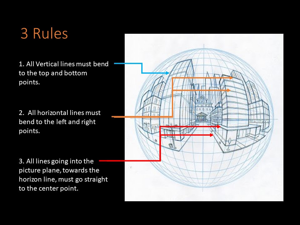 How To Draw In Five Point Perspective An Easy And Fun 