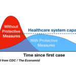 How To Flatten The Curve On Coronavirus The New York Times