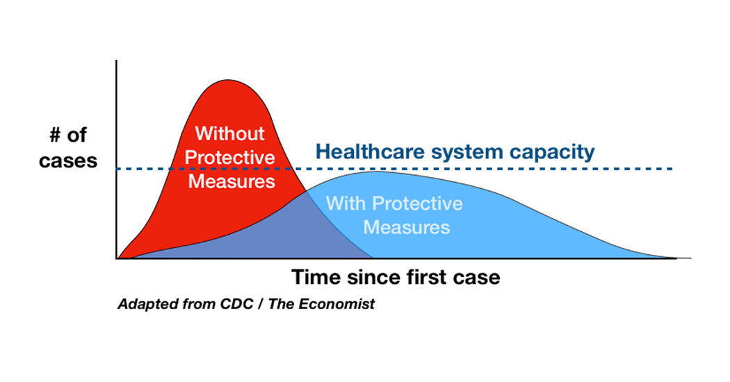 How To Flatten The Curve On Coronavirus The New York Times