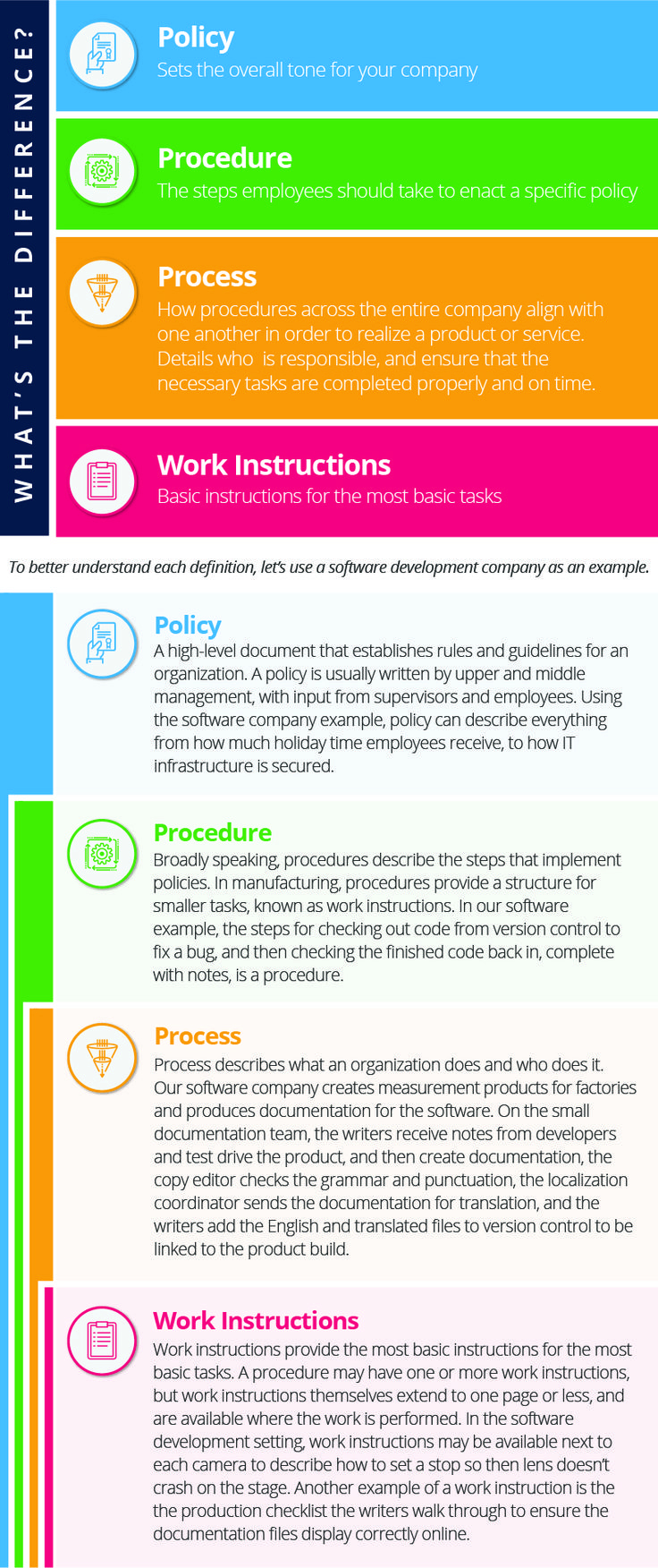 How To Write Policies And Procedures Smartsheet 