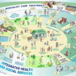 Impact Of Integrated Health System Changes Accelerated