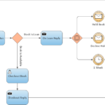 INF30005 Business Process Modeling Assignment Solutions