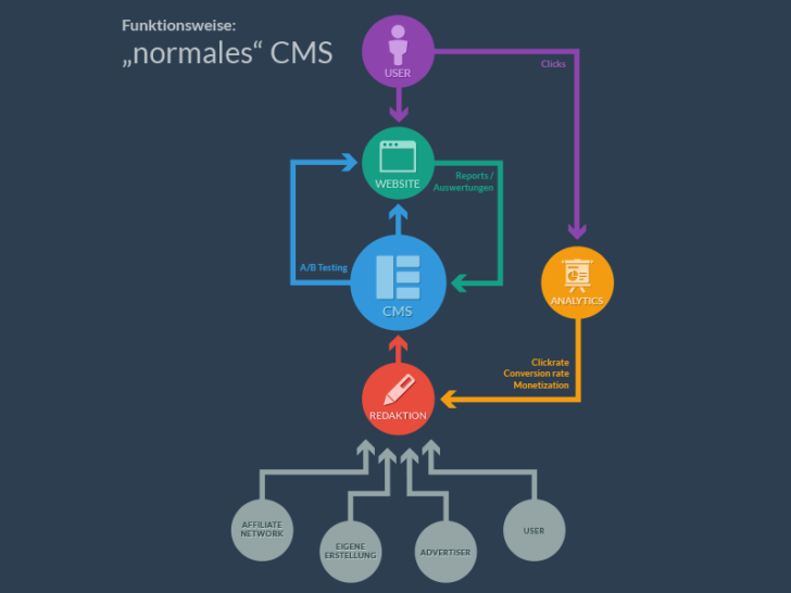 ER Diagram For Event Management System Project