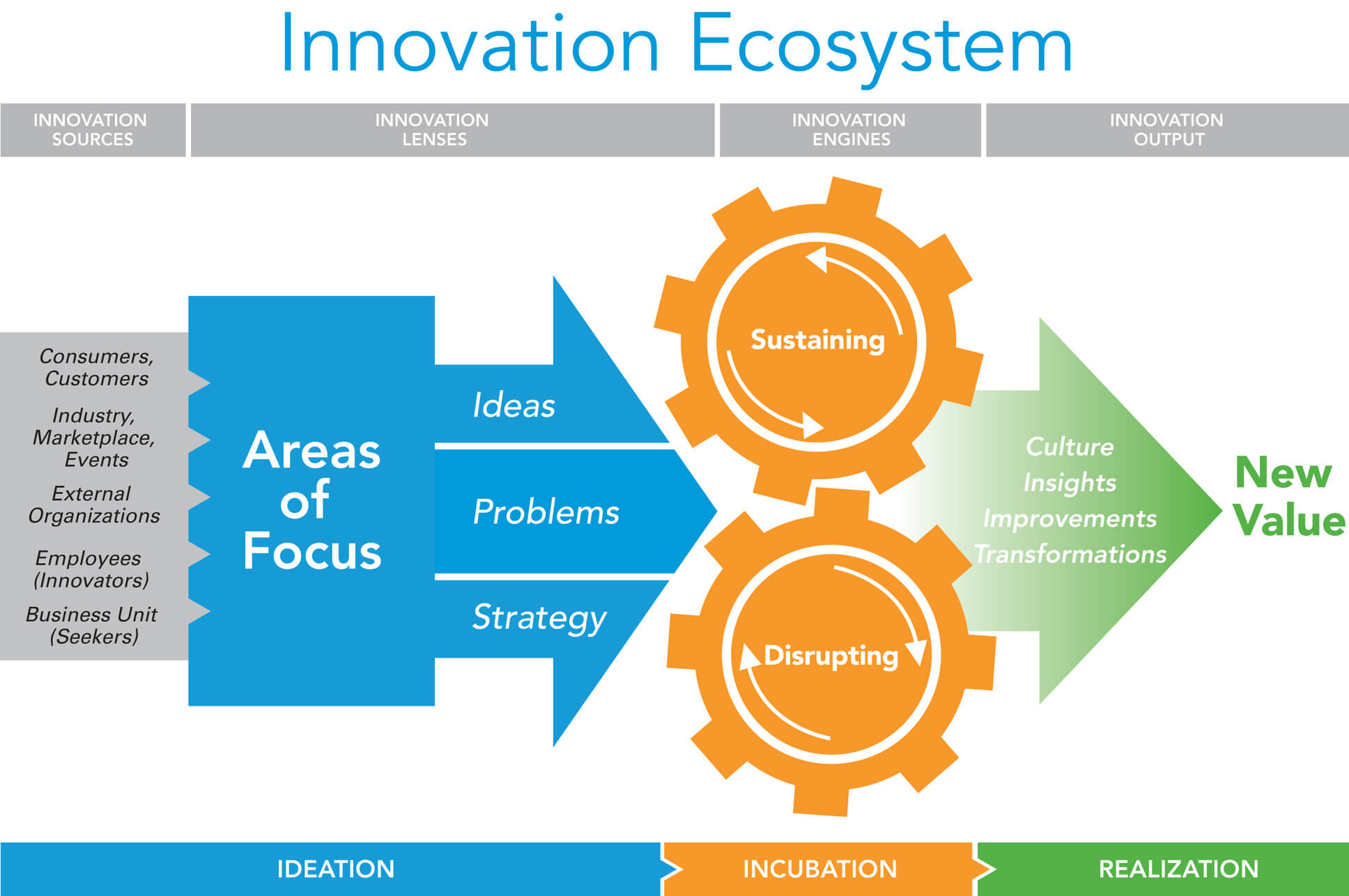 Innovation Ecosystems Imagine GO