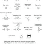 Instrument And Process Equipment Symbols Control And
