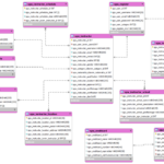 IS480 Team Wiki 2012T2 Team Prime Diagrams IS480