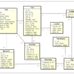 IS480 Team Wiki 2013T1 CARTES SystemDesign1 IS480