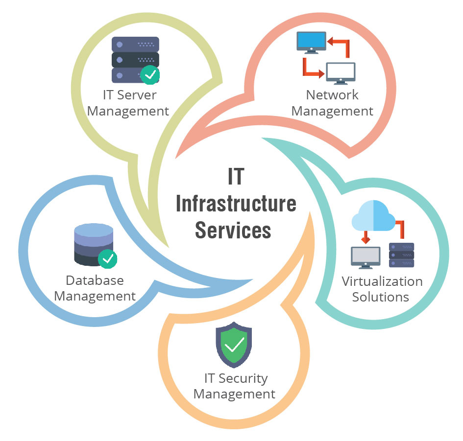 IT Network Solutions Noyl Tech