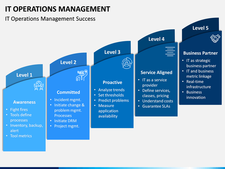 IT Operations Management PowerPoint Template PPT Slides 