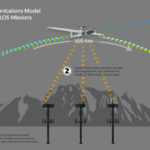 Kongsberg Geospatial Airspace Awareness Software To Be