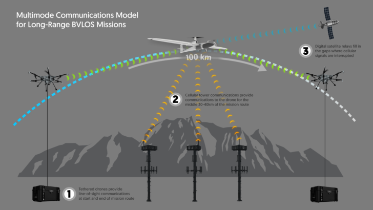 ER Diagram For Telecommunication Management System