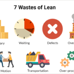 Lean Logistics SmartLogistics