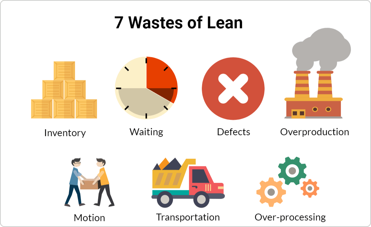 Lean Logistics SmartLogistics