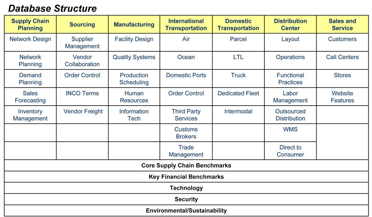 LSP Supply Chain Consortium Provides New Way To Benchmark 