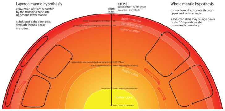 TERnary Relationship ER Diagram