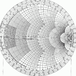 Mathematical Construction And Properties Of The Smith Chart