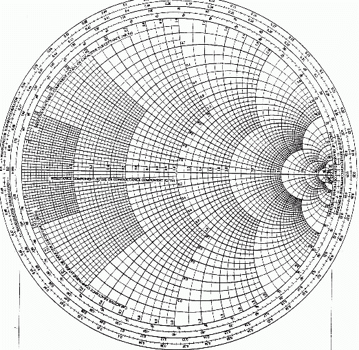 Mathematical Construction And Properties Of The Smith Chart