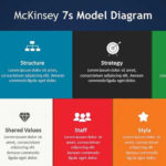 McKinsey 7s Model Strategic PowerPoint Diagram Slide Ocean