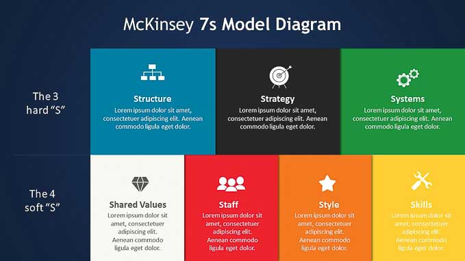 McKinsey 7s Model Strategic PowerPoint Diagram Slide Ocean