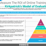 Measure The ROI Of Online Training Using Kirkpatrick S