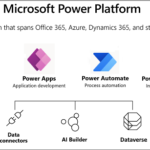 Microsoft Dataverse Rebrand Of Common Data Service CDS