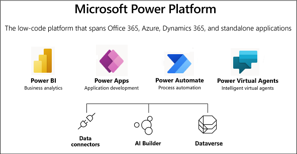 Microsoft Dataverse Rebrand Of Common Data Service CDS