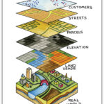 Multiple Layer Analysis