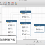 Navicat For MySQL 15 0 28 Mac Download MAC