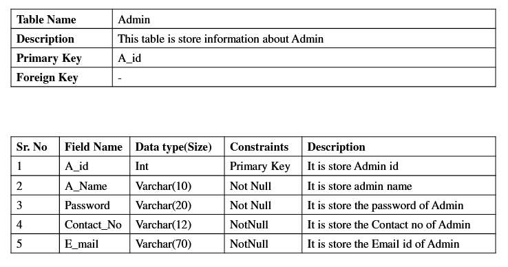 Online Car Rental System Computer Project 