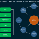 Online Travel Agency Business Partners Building Blocks