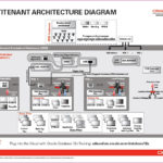 ORACLE APPS DBA Oracle 12c Architecture